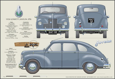 Jowett Javelin (PB) 1947-50